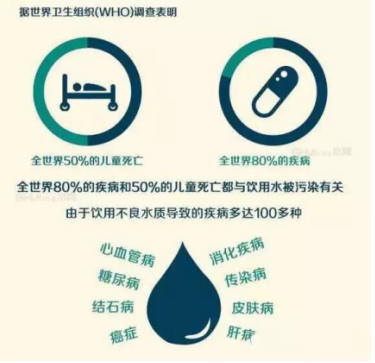您身边的健康水专家——“传德健康水机”亮相上海高端水
