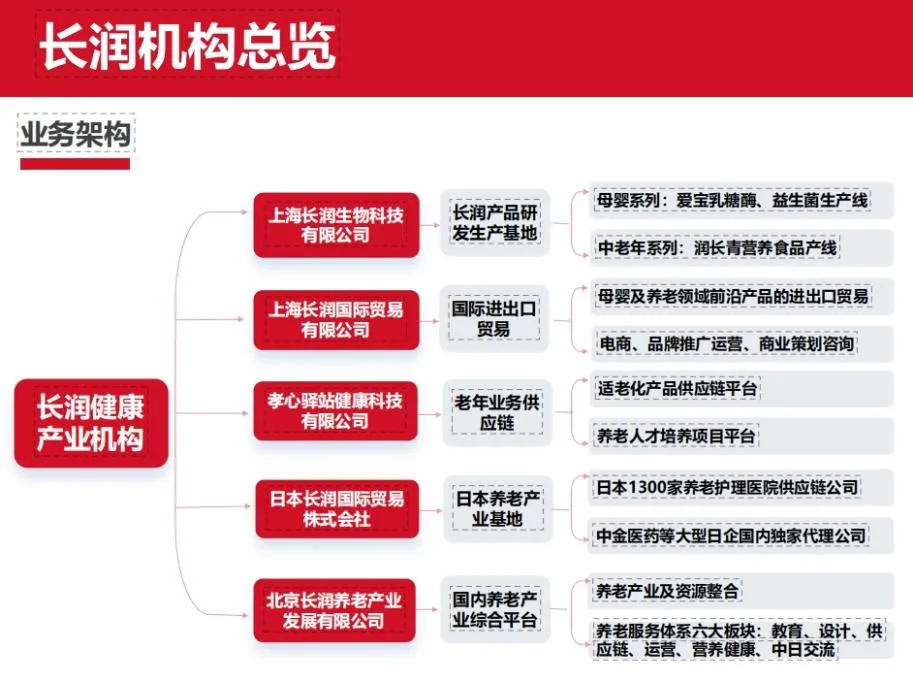 大爱长生 福润全球——上海长润国际贸易将闪耀亮相2025北京大健康展