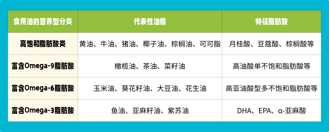 花生油、菜籽油、玉米油……不同食用油怎么选?记住这几点,挑对不踩坑! 花生油、菜籽油、玉米油……不同食用油怎么选?记住这几点,挑对不踩坑!