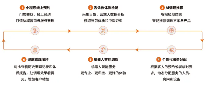 智能舌診儀&理療機器人驚艷亮相CIHIE健博會，鈞控機器人開啟健康服務新模式！