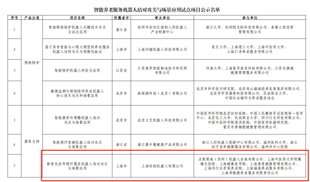 重磅官宣!国家试点唯一理疗机器人攻关单位,钧控亮相2026北京健博会 重磅官宣!国家试点唯一理疗机器人攻关单位,钧控亮相2026北京健博会